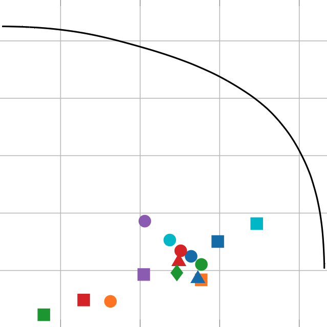 accuracy_naturalness_tradeoff.png