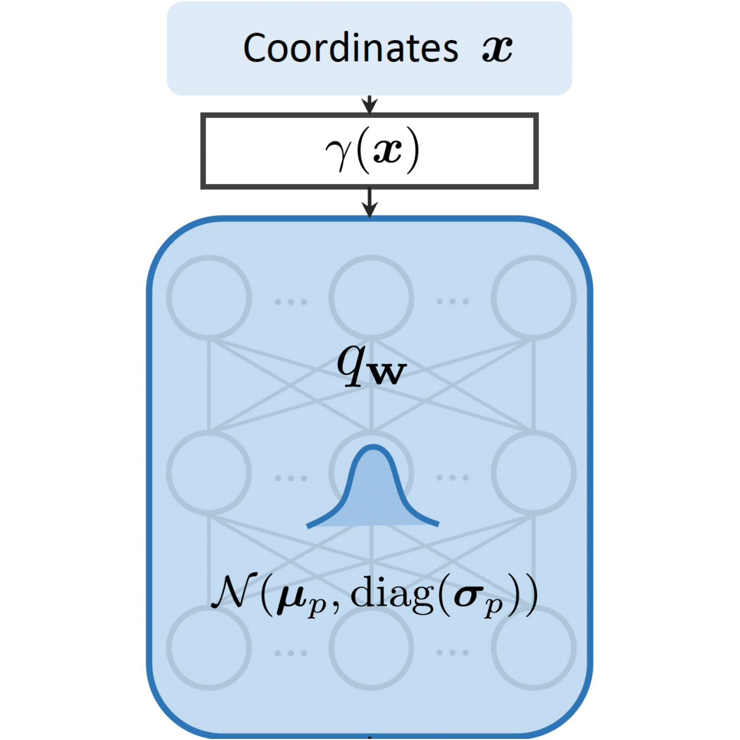 combiner-architecture.png