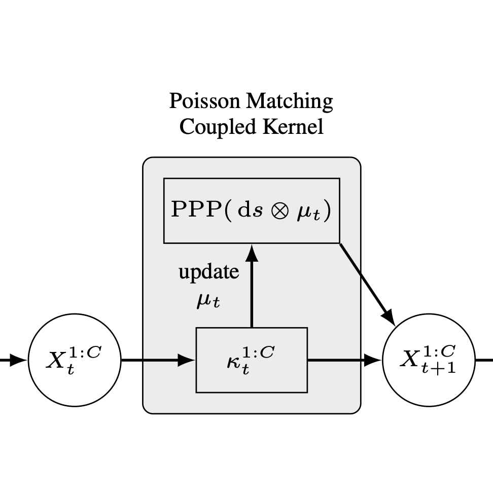 poisson_coupling.png