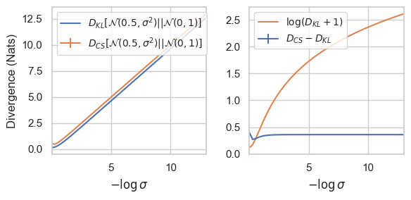 gauss_1d_divergences.png