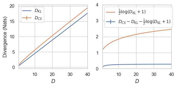 gauss_nd_divergences.png