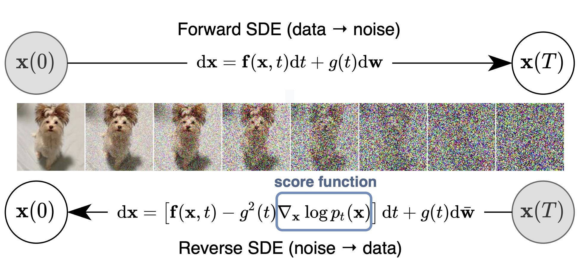 diffusion_model.png