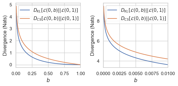 laplace_divergences.png