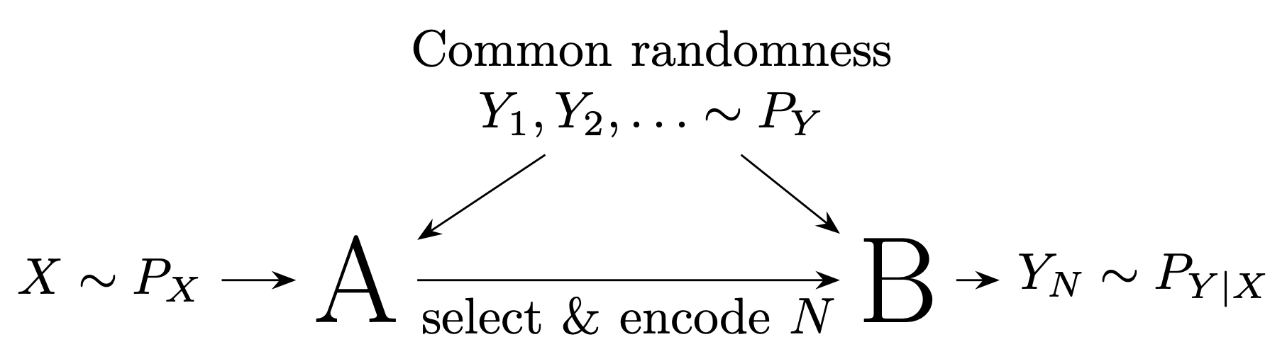 stoch_code_sketch.png