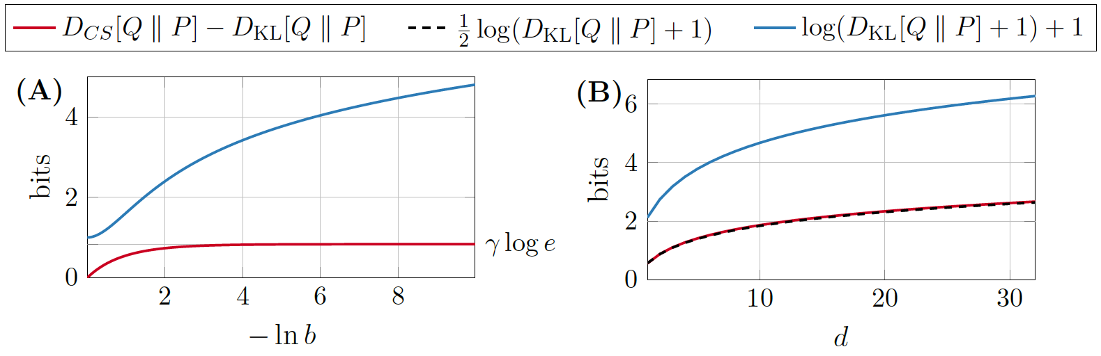 csd_behaviour.png