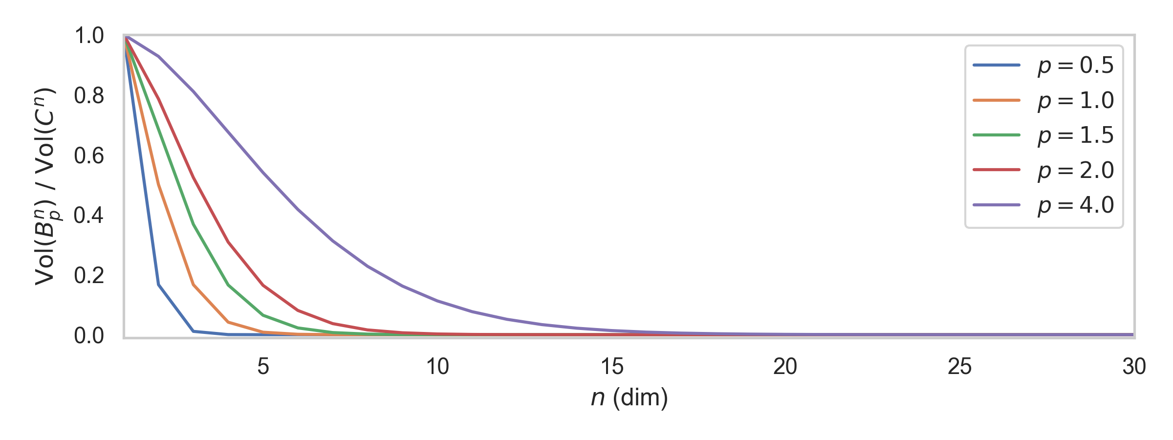 cube_sphere_vol_ratio.png